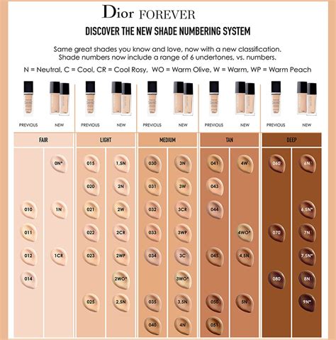 dior foundation shade comparison|dior forever foundation color chart.